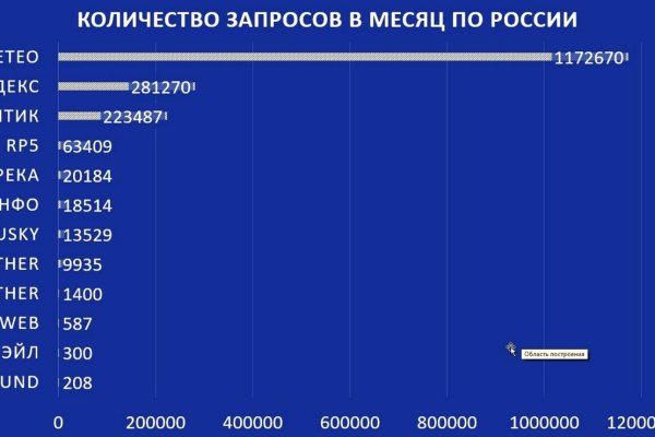Кракен оригинальная ссылка для тор