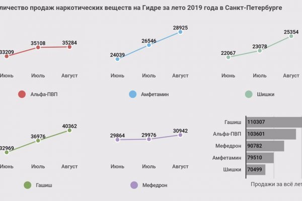 Кракен актуальная ссылка kraken torion net