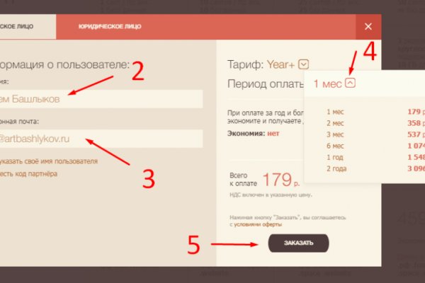 Сайты продаж наркотиков