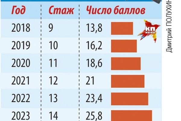 При входе на кракен пишет вы забанены