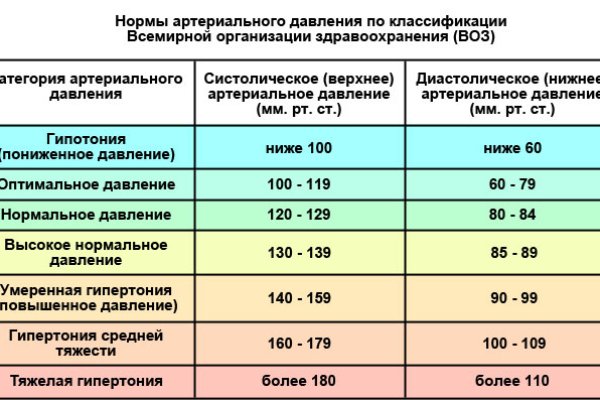 Kraken сайт магазин